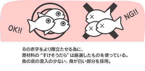 ８の赤字をより際立たせる為に、原材料の“すけそうだら”は厳選したものを使っている。魚の皮の混入の少ない、身が白い部分を採用。