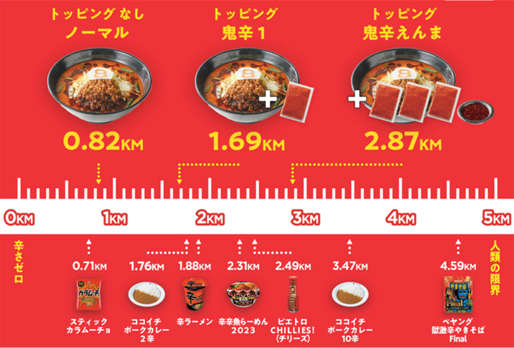 辛ラーメンを食べて唇が腫れてしまった班魚丼w 8番らーめん 人気のシビカラ。今年も期間限定で5/10（金）から順次