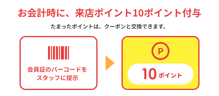 お会計時に、来店ポイント10ポイント付与