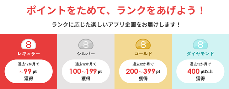 ポイントをためて、タンクをあげよう！